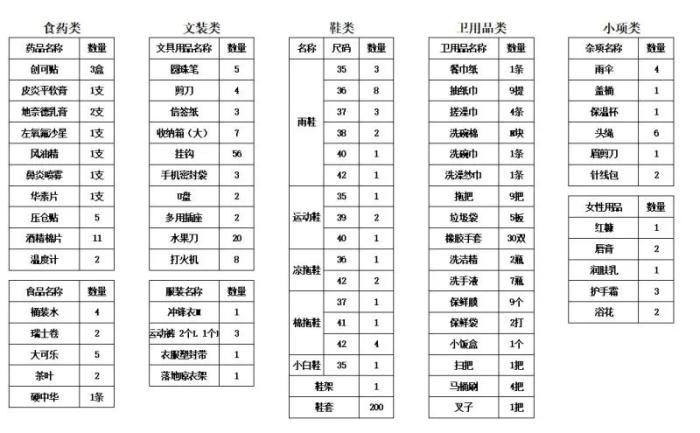采购表格。王时晖供图 采购表格。王时晖供图